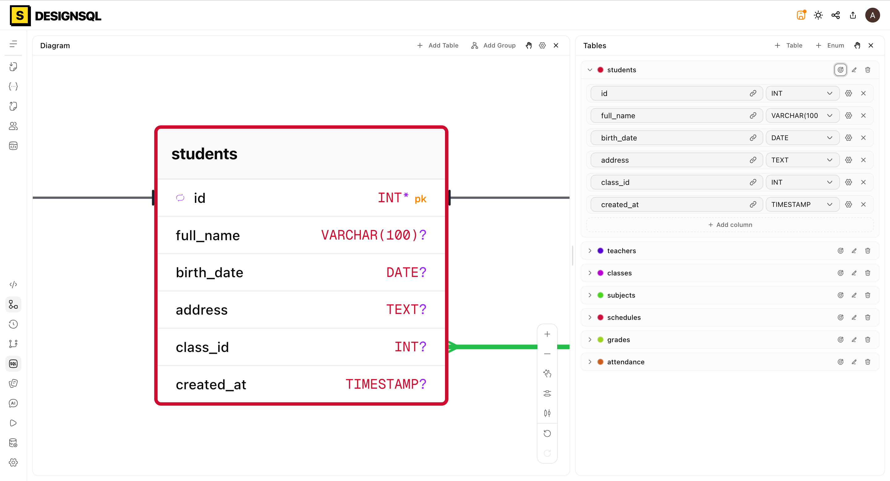 DesignSQL — Online Database Diagram & Schema Design, Documentation Tool
